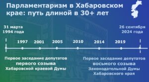 закдума парламентаризм